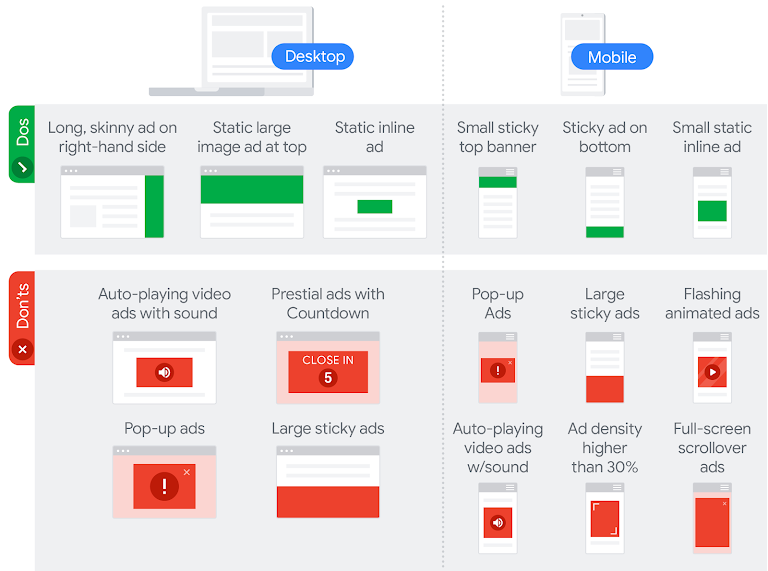 Better Ads vs Bad Ads formats