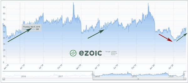 AdIndex_Ezoic_June3-2020