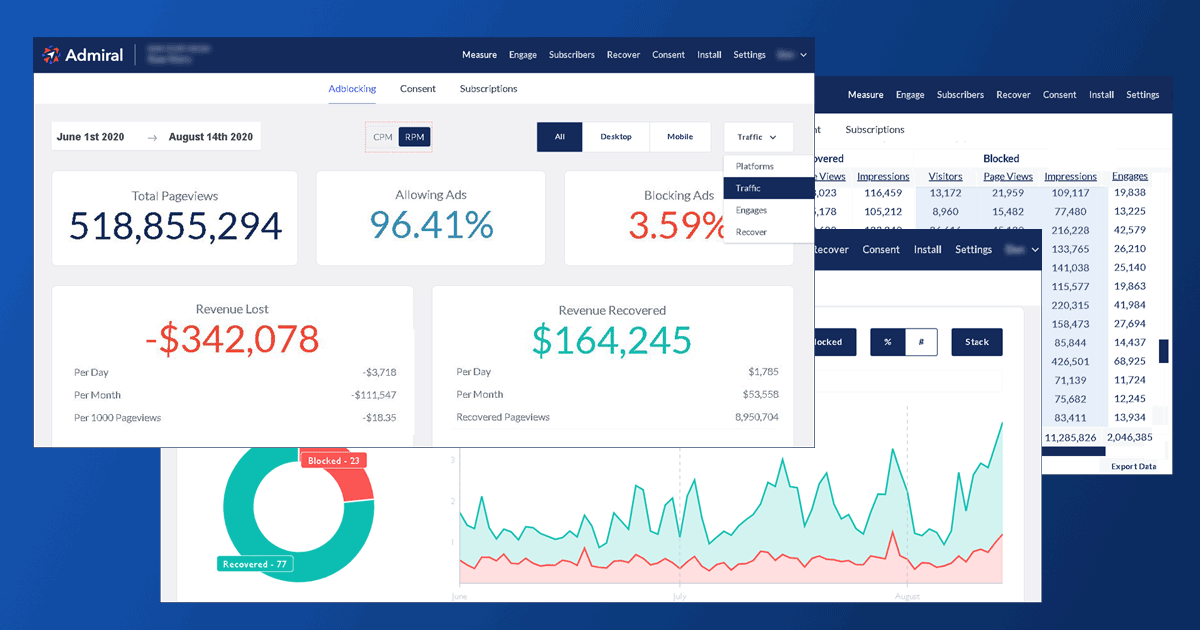 Adblock-Revenue-Recovery-Dashboards_1200