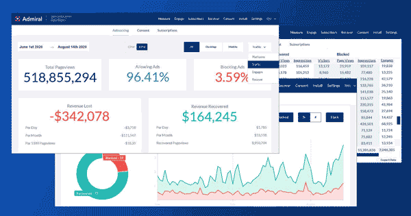 Adblock Revenue Recovery Dashboards