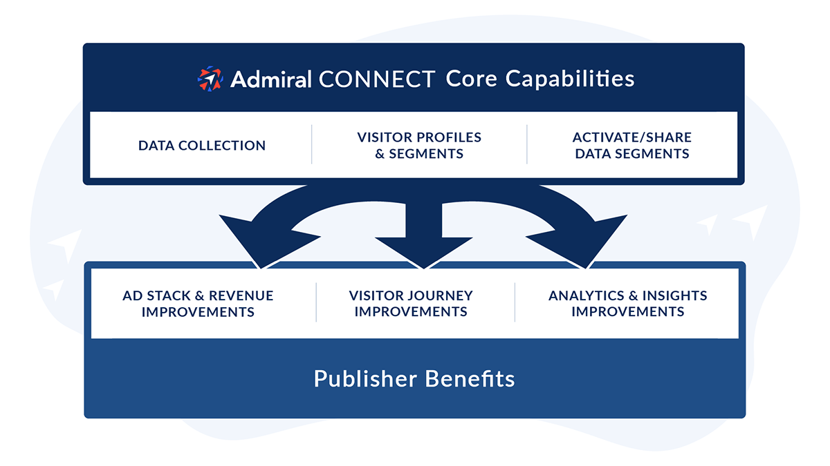 AdmiralConnect_1200p