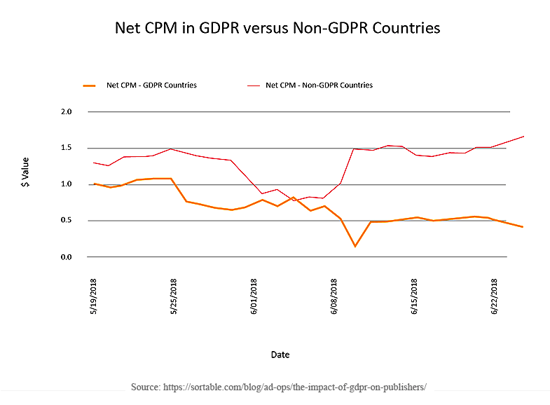 CPM-Higher-with-GDPR-Consent