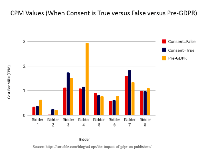 CPM-Values-Consent