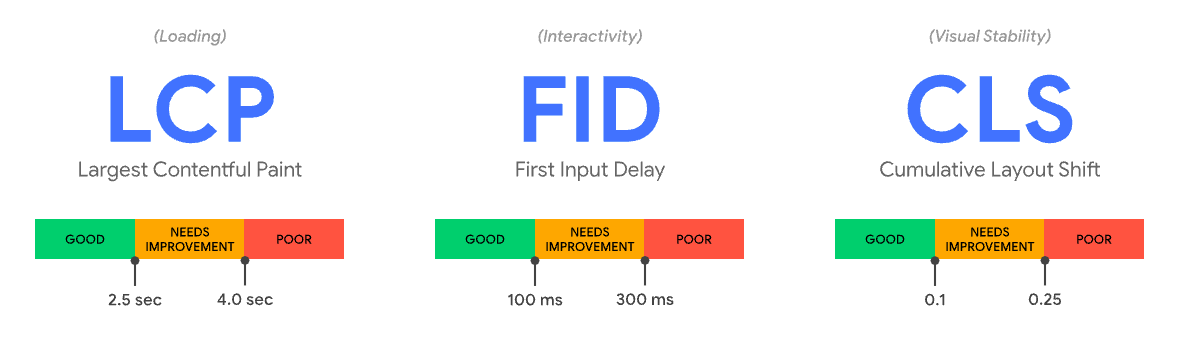 CoreWebVitals_Scoring