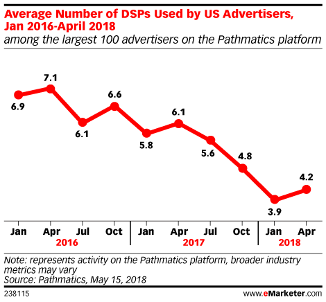 DSP_usage_chart