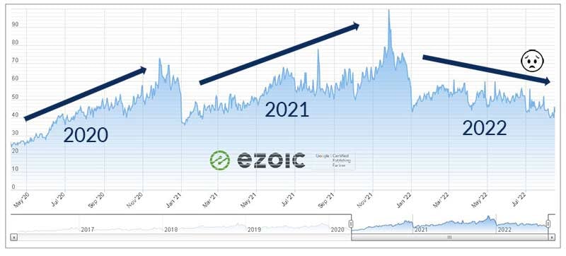 Ezoic_ad-revenue-cycles