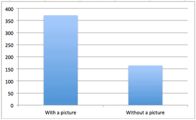 FB-images-chart-Buzzsumo