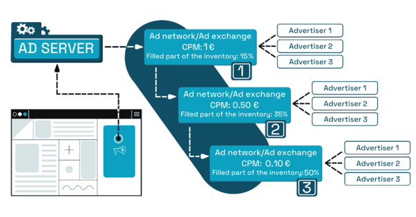 Header_bidding_setupad_1200p