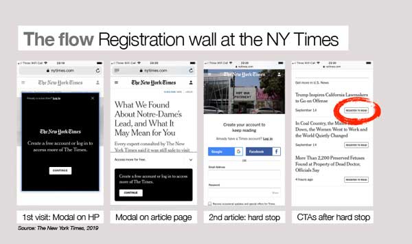 NYTimes registration wall examples and signup flow