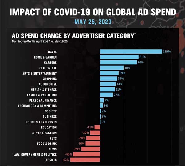 Pubmatic_AdSpend_Category_May25