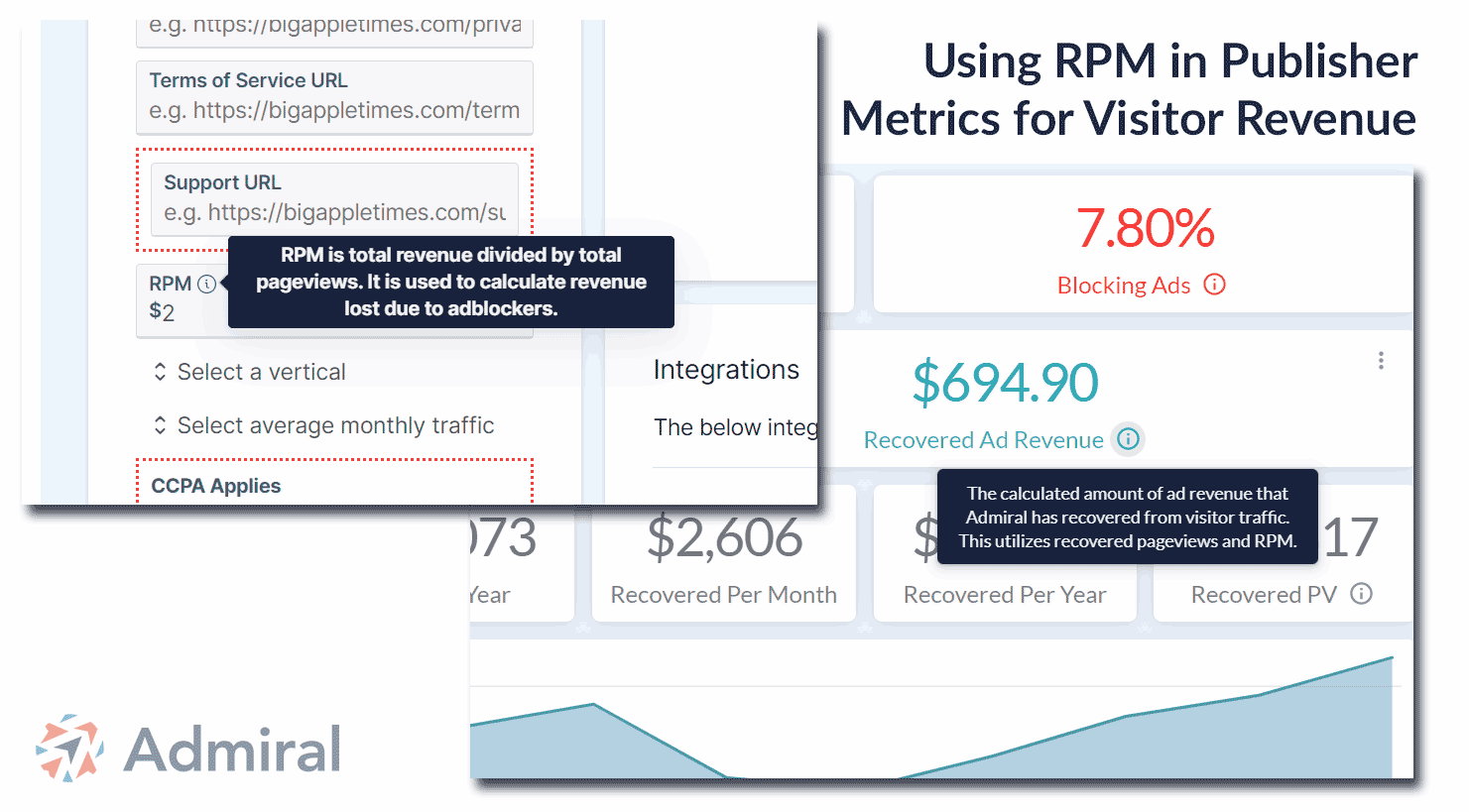 RPM vs CPM - Whats the difference and how to increase them in 2023