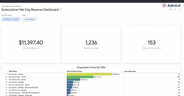 Sub_dashboard-revenue-1200p