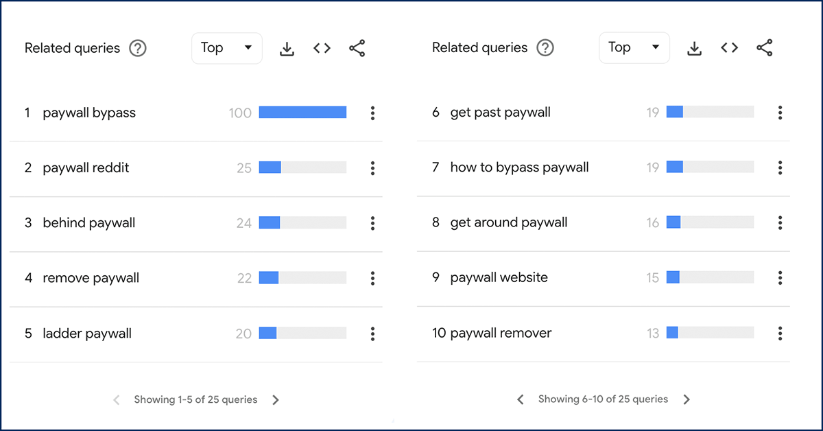 Trends_paywall_queries