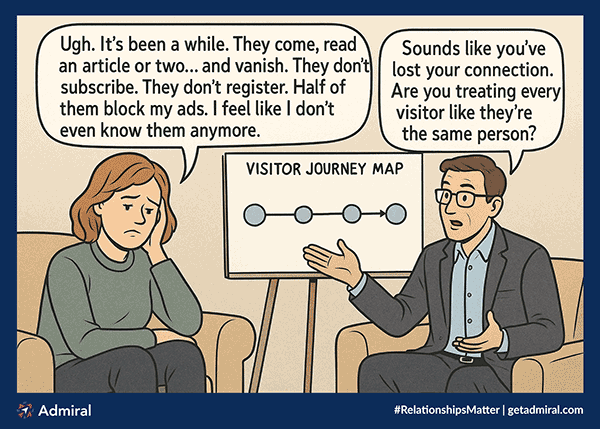 Visitor_relationship_journey-map_Admiral_600p