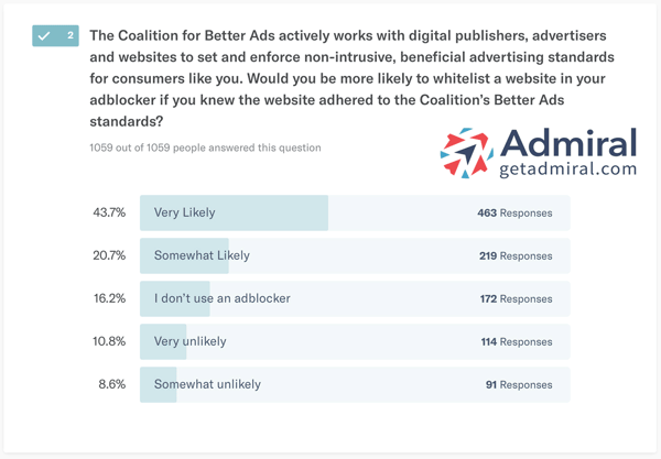 adblocker-survey-whitelist-betterads