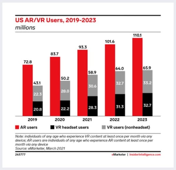 eMarketer_VR_adoption