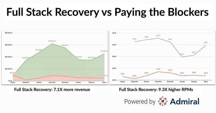 full_stack_adblock_recovery-vs_paying-blockers_1200p-1