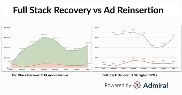 full_stack_adblock_recovery-vs_reinsertion_1200p
