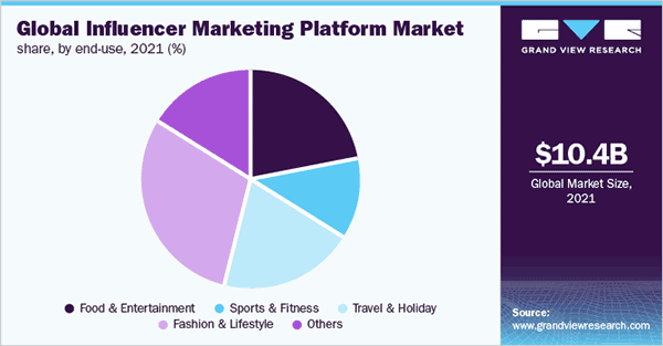 global-influencer-marketing-platform-market