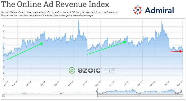 revenue-continuity-2020-admiral_copy_small