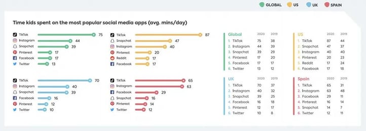 social-media-usage_by_kids