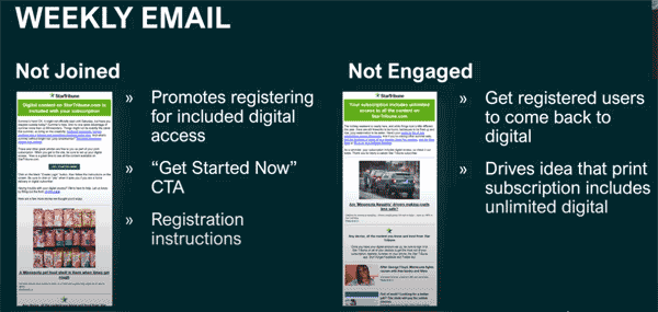 Star Tribune Digital Subscription Email Campaign