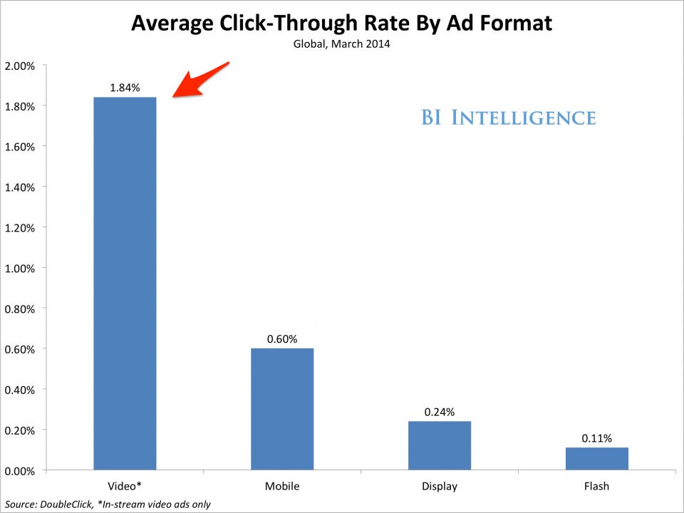 video-ad-clickthru-rate