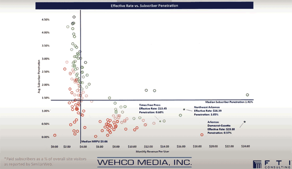 WEHCO-Media-digital-subscription-rates