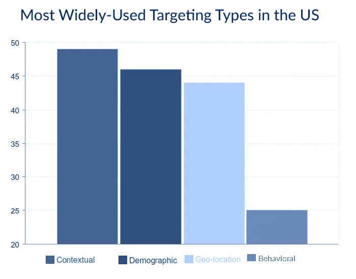 Contextual-Ad_Use