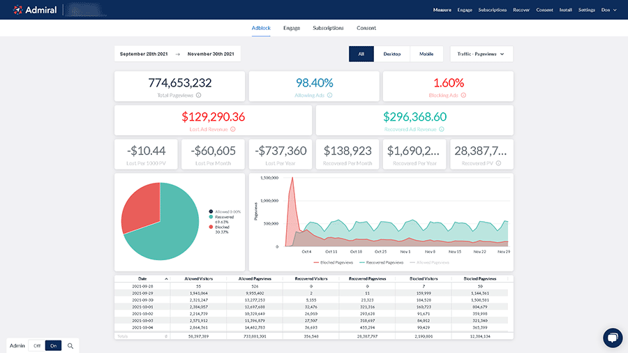 Adblock analytics dashboard