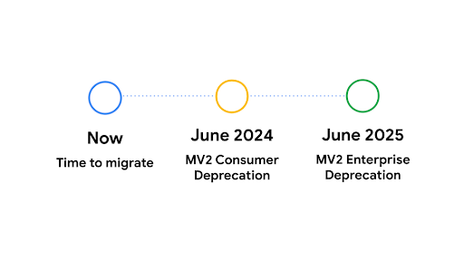 Google Manifest V3 Timeline