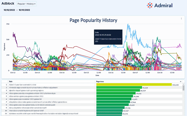 Page_Popularity_History