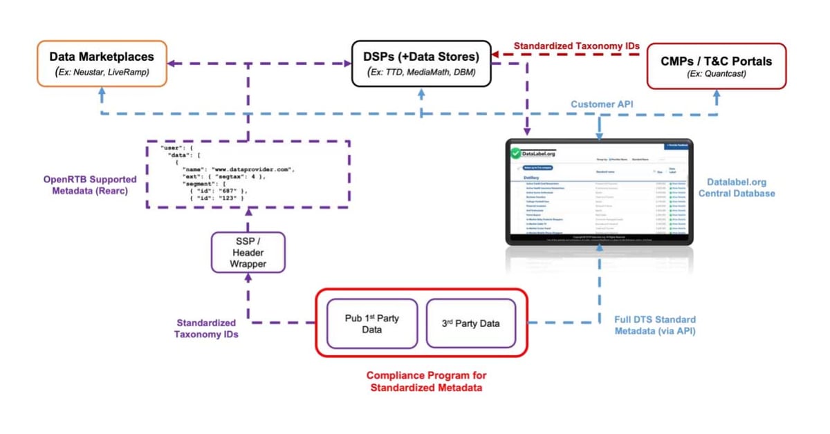 Seller-Defined-Audience_Data-Flows_Integration