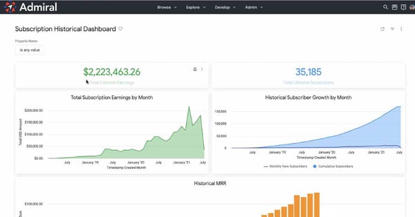 Content subscription management software - Admiral VRM