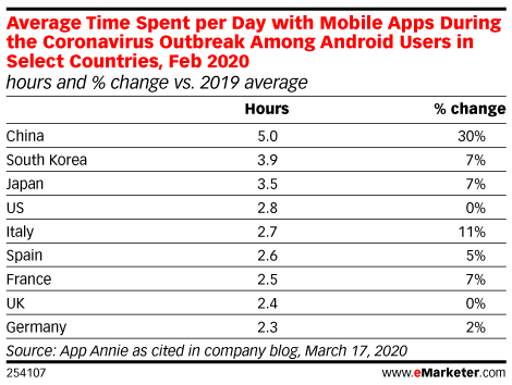 Table of Mobile App Increase in COVID Hotspots