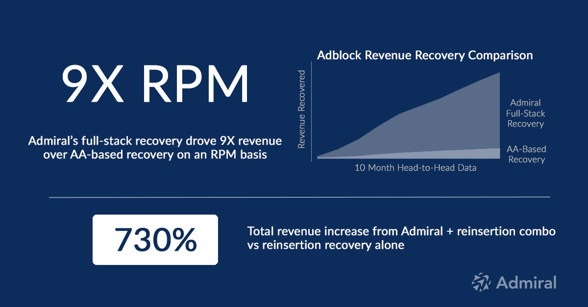 CPM vs RPM: understanding ad revenue analytics