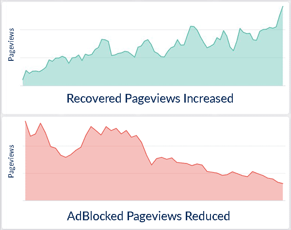 Factinate-recovery-graph