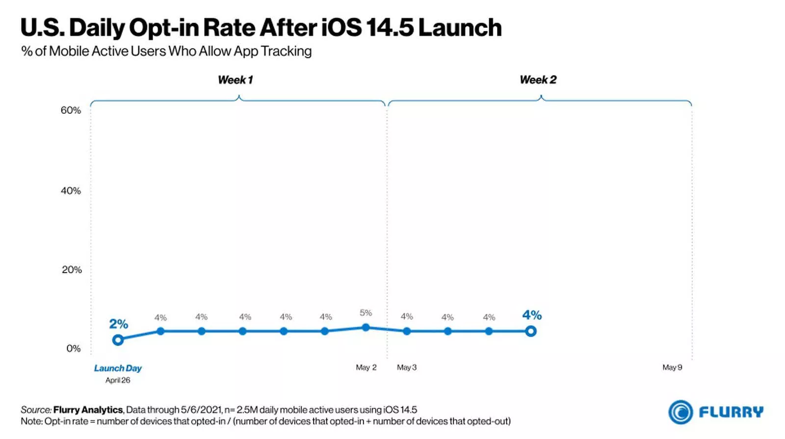 apple-app-tracking-consent-chart