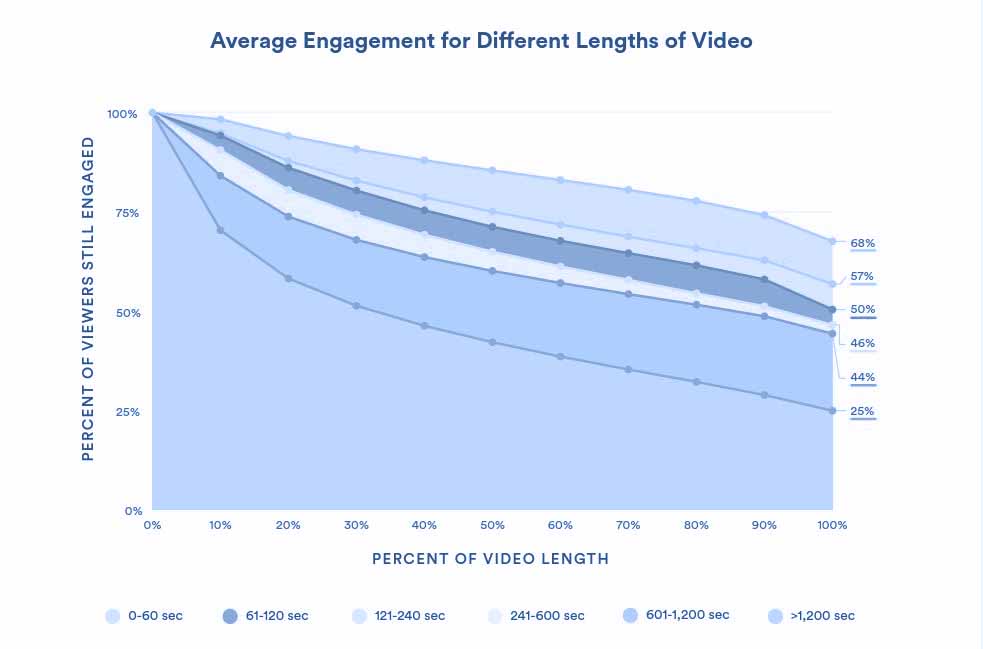 video-engagement-stat