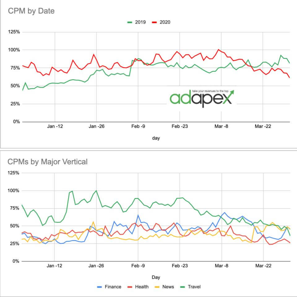 CPM Changes 2020 vs 2019 - Adapex